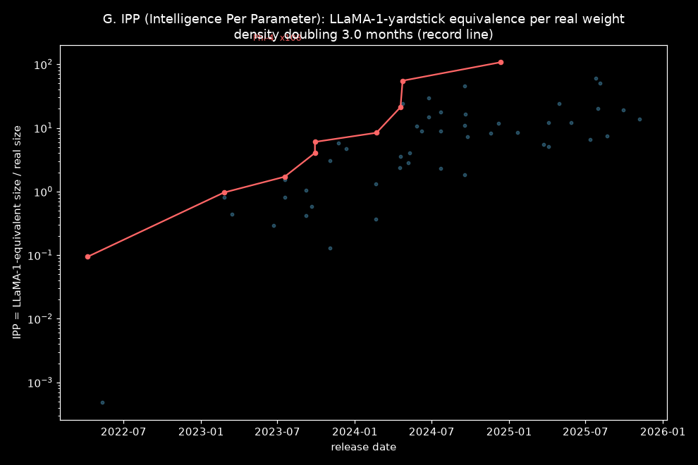IPP record line